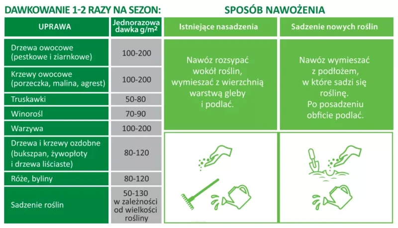 Eko nawóz do warzyw, owoców, roślin ozdobnych 4w1, 8kg - obrazek 4