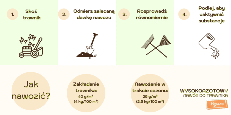 Wysokoazotowy Nawóz Do Trawnika – Wspierany Naturą – 3 x 8 kg Vegano - obrazek 9